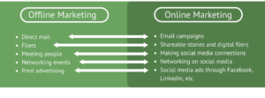 Online and offline marketing comparison chart
