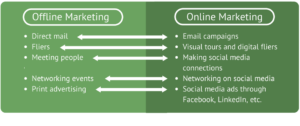 Offline and online real estate marketing comparison chart