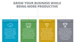 Grow Your Business While Being Productive Powerpoint Slide